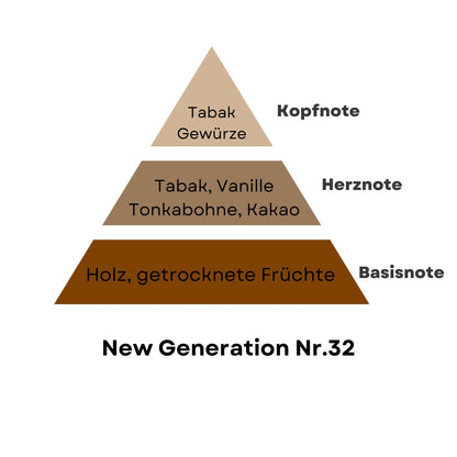 Tobacco Vanille - Duftzwilling
